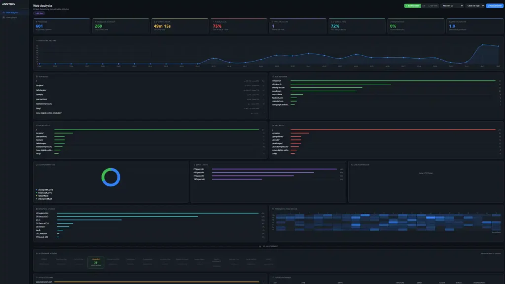 Webanalytics Tool